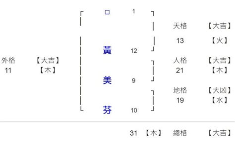 4劃屬金|姓名筆劃 四劃